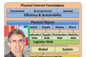Dr. Benoit Montreuil and the Physical Internet Concept